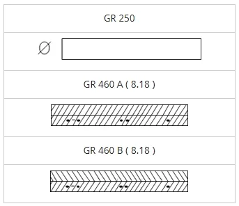 BS4449 Steel Reinforcement Rebar gallery 2