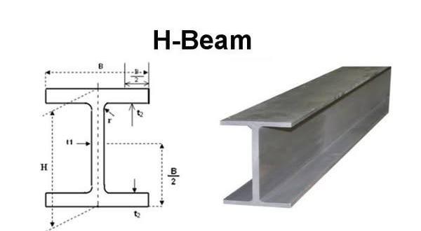 Schematic diagram of H-beam cross-section